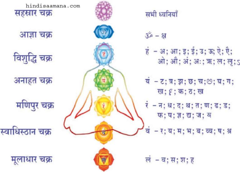 सत् वाणी : वैदिक मंत्रों के उच्चारण से संभव है रोगों का इलाज